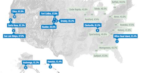 The Top 10 Fittest Cities in the U.S. .
